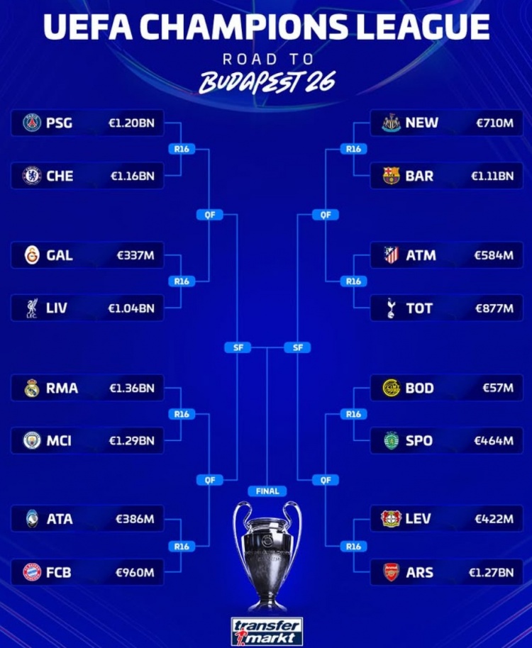 欧冠抽签定乾坤：上半区沦为豪门修罗场，阿尔特塔的机会要来了？