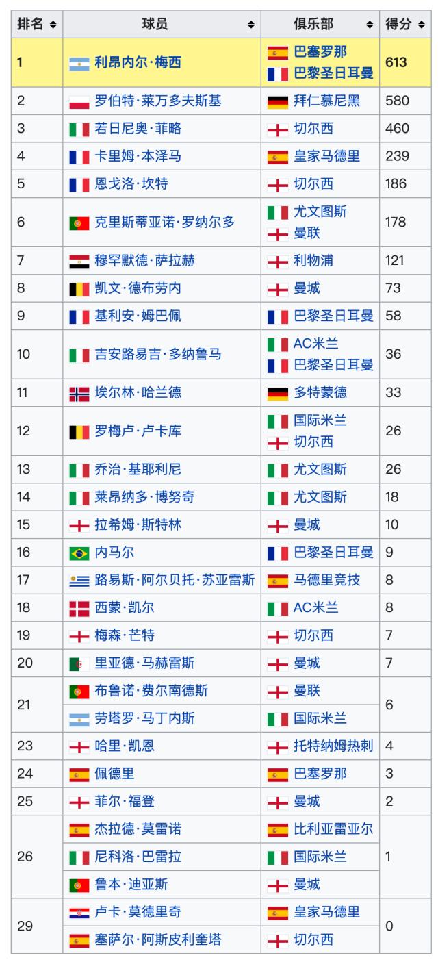 云开体育官网入口-金球奖各评委投票揭晓 阿媒若鸟莱万一个都没投