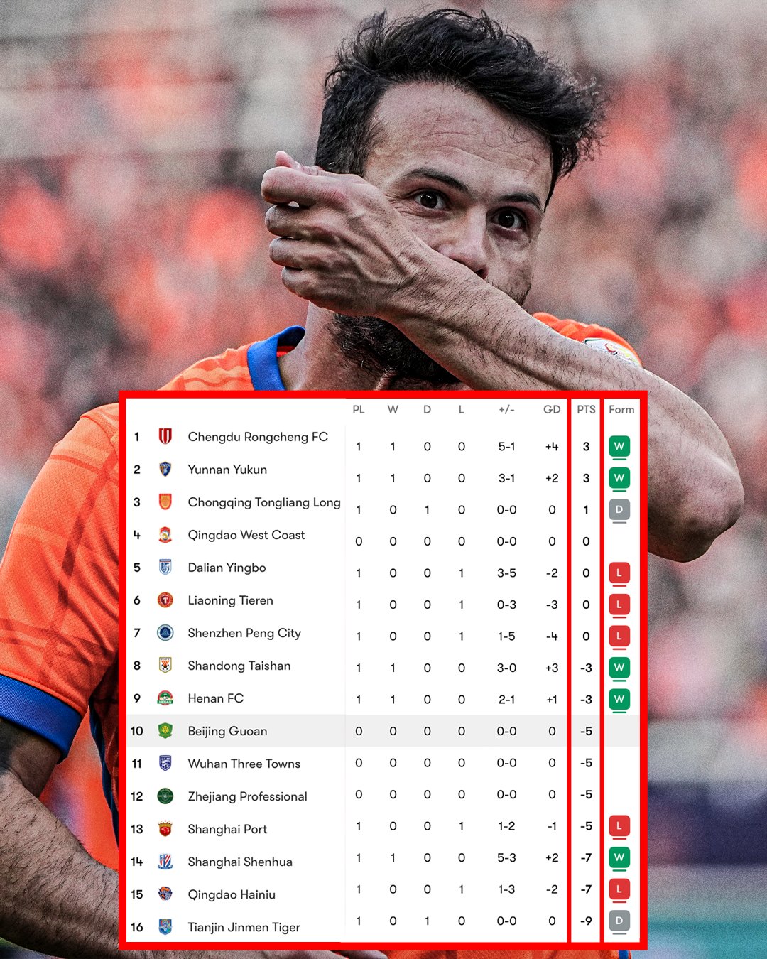 云开体育-ESPN关注中超：过半球队以负分开启新赛季，源于对假球行为的处罚