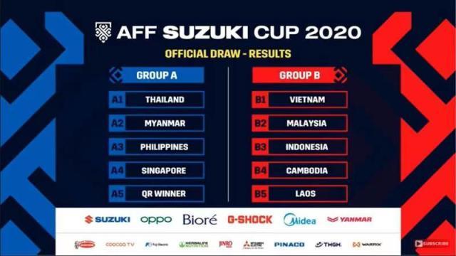 云开体育官网入口-东南亚锦标赛分组揭晓 越南再战大马印尼争出线