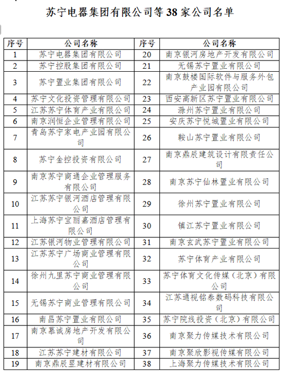 2387亿债务落定，张近东资产全部清零