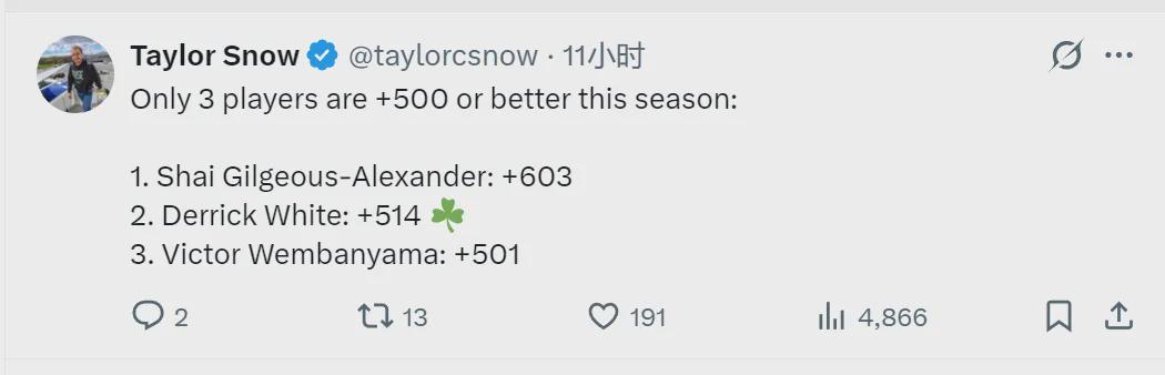 云开体育-正负值+514！联盟第二人！NBA最被低估的球员